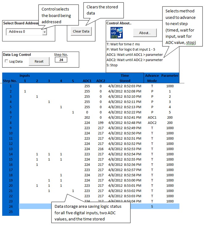 Excel Data Logger Demonstration using AREMBEUSB